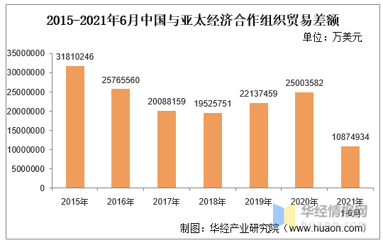 上合组织谈中国GDP_经合组织 中国GDP最快2016年超过美国