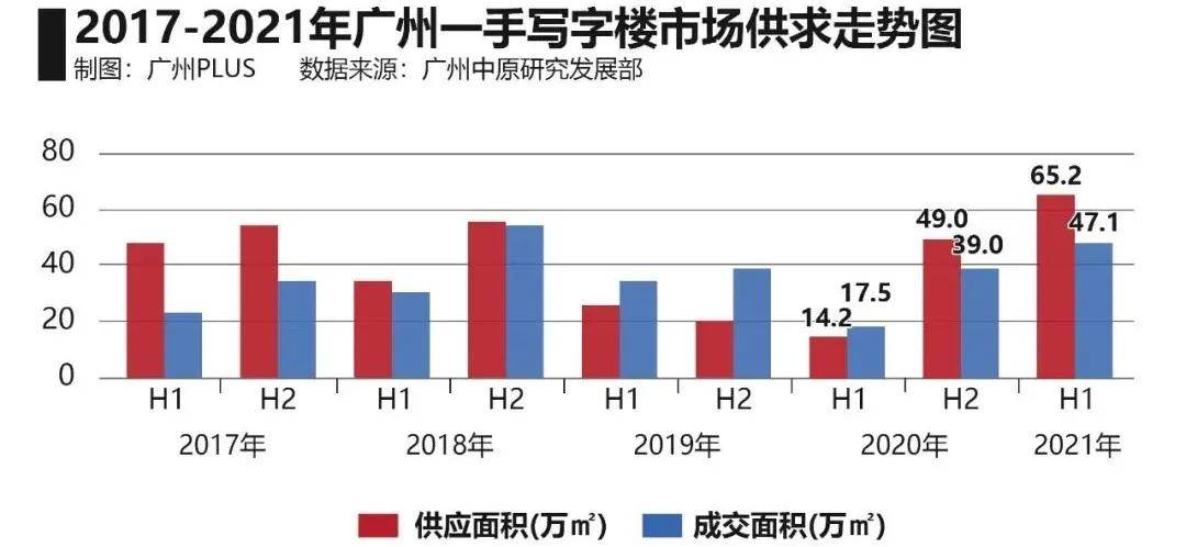 广州有多少人口2021年_10个新人口,3个选广东 人口普查透露 广州成买房首选(2)