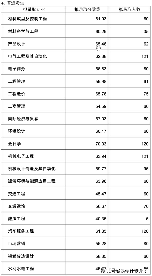 考试|2021年四川专升本各院校录取分数线汇总！