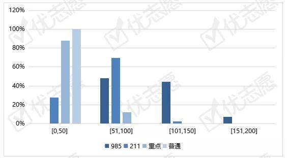 方向|2022届考生快来了解，今年这些知名高校在宁夏爆冷