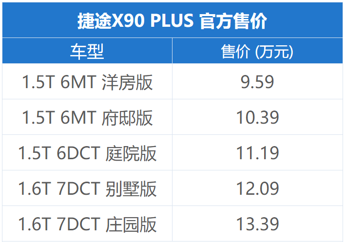 大空间玩转多元场景,捷途x90 plus上市 售10.19万起