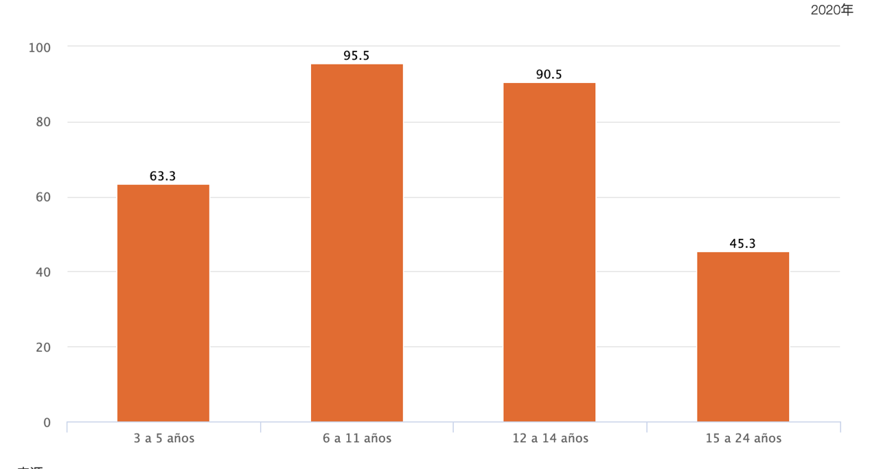 2021巴西发展研究报告_圭亚那