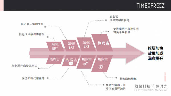 玛吉|重启面部年轻态，凝光ERT外泌体让细胞抗衰成为可能