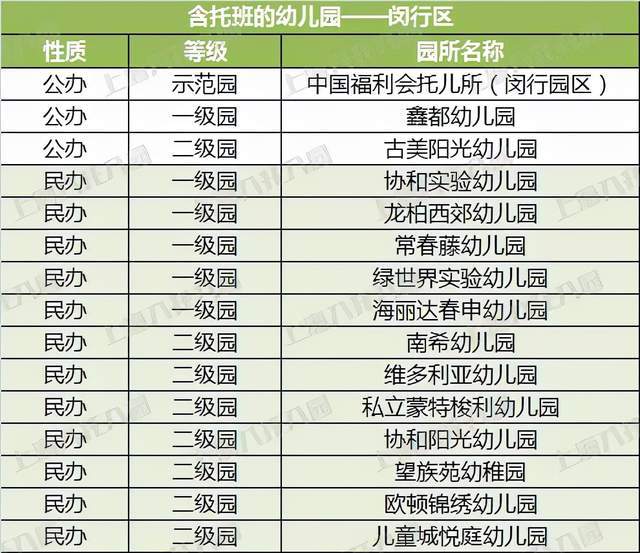 家长|2021上海16区含托班的幼儿园大盘点!共226所,公民办都有!在你家门口吗?
