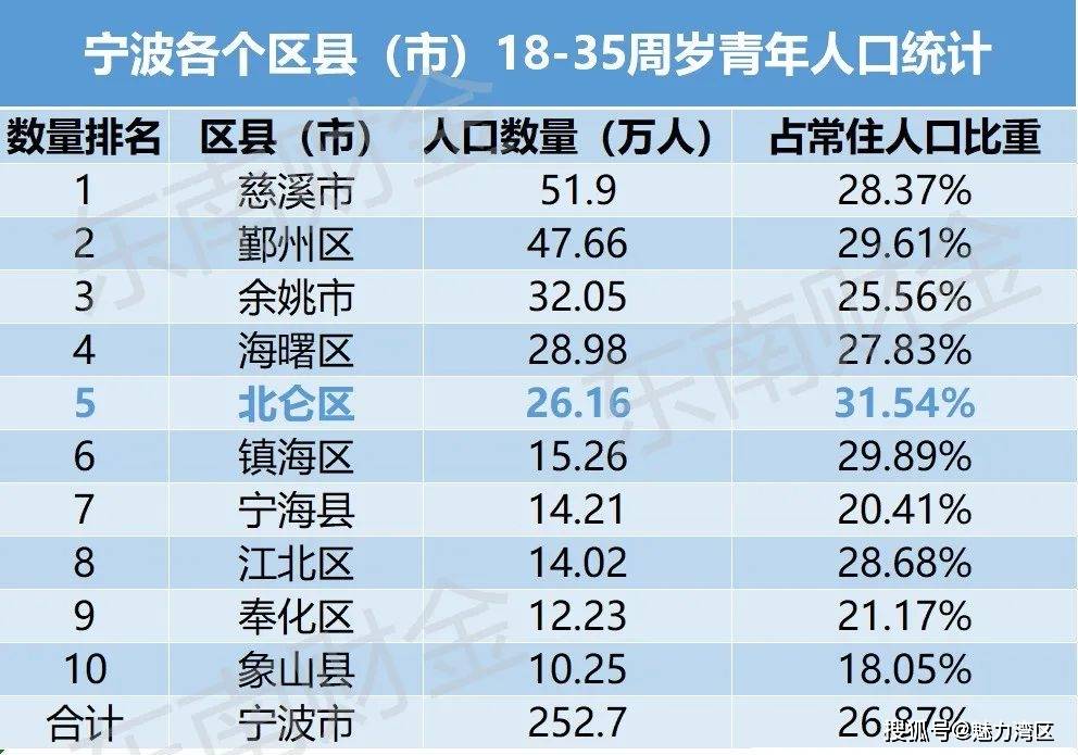 宁波外来人口有多少_一个外地人问宁波人的几个问题 回答得太正确了