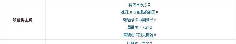 嘲讽|周冬雨拿最佳女主角，因获奖感言遭电影人嘲讽，其实最大赢家是他