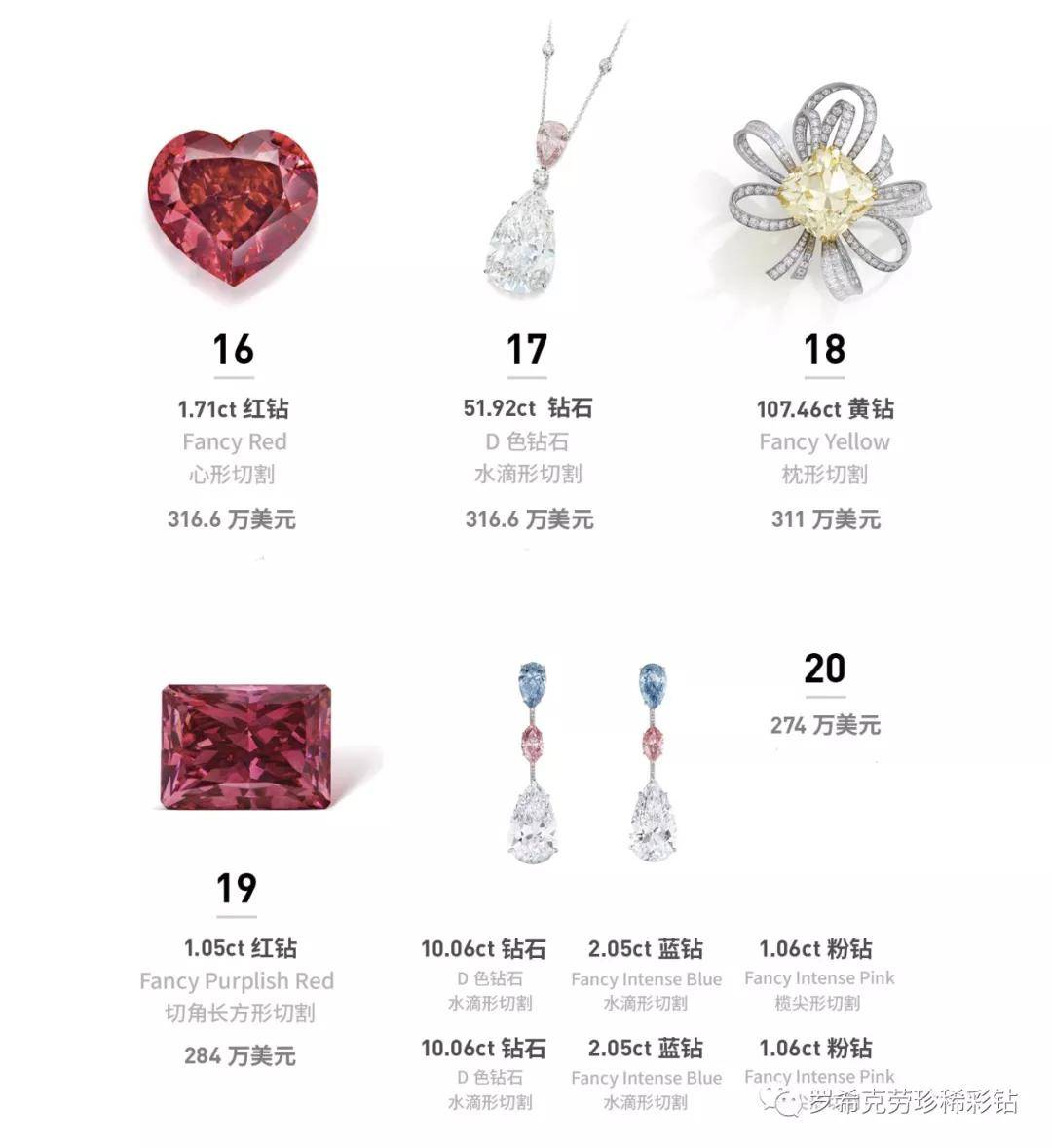 ���̵㡻2020����ʯ����Top 20,��Щ������ʯ��