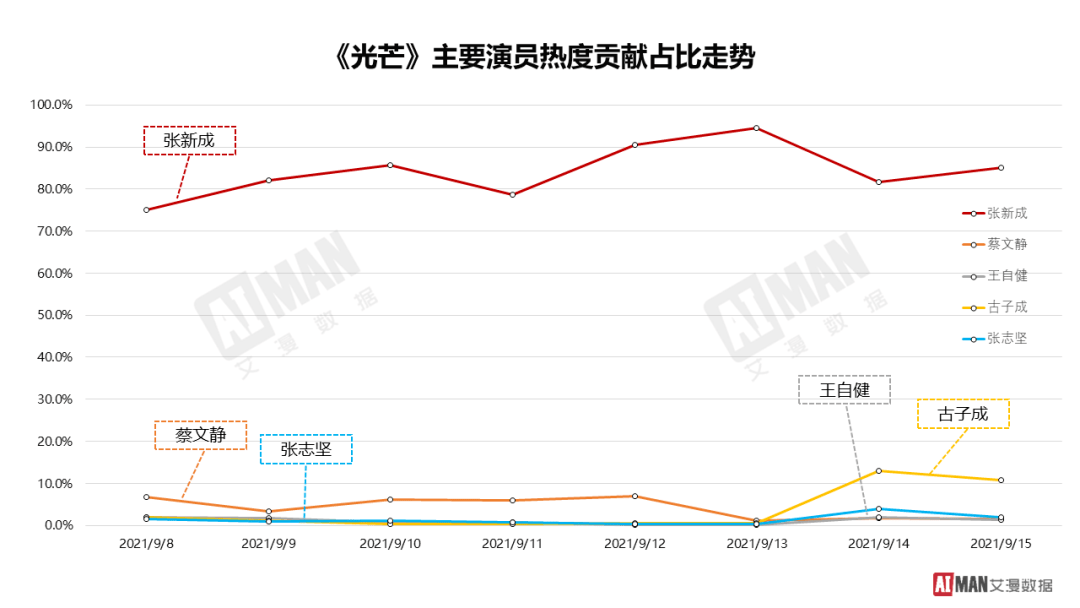 光芒|拒绝倍速！燃爽齐飞的《光芒》将年代剧做出青春感