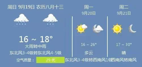 21年9月19日衡水的天气 东北风