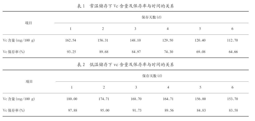 催熟|这种秋季应季水果，不易胖人也不易升糖