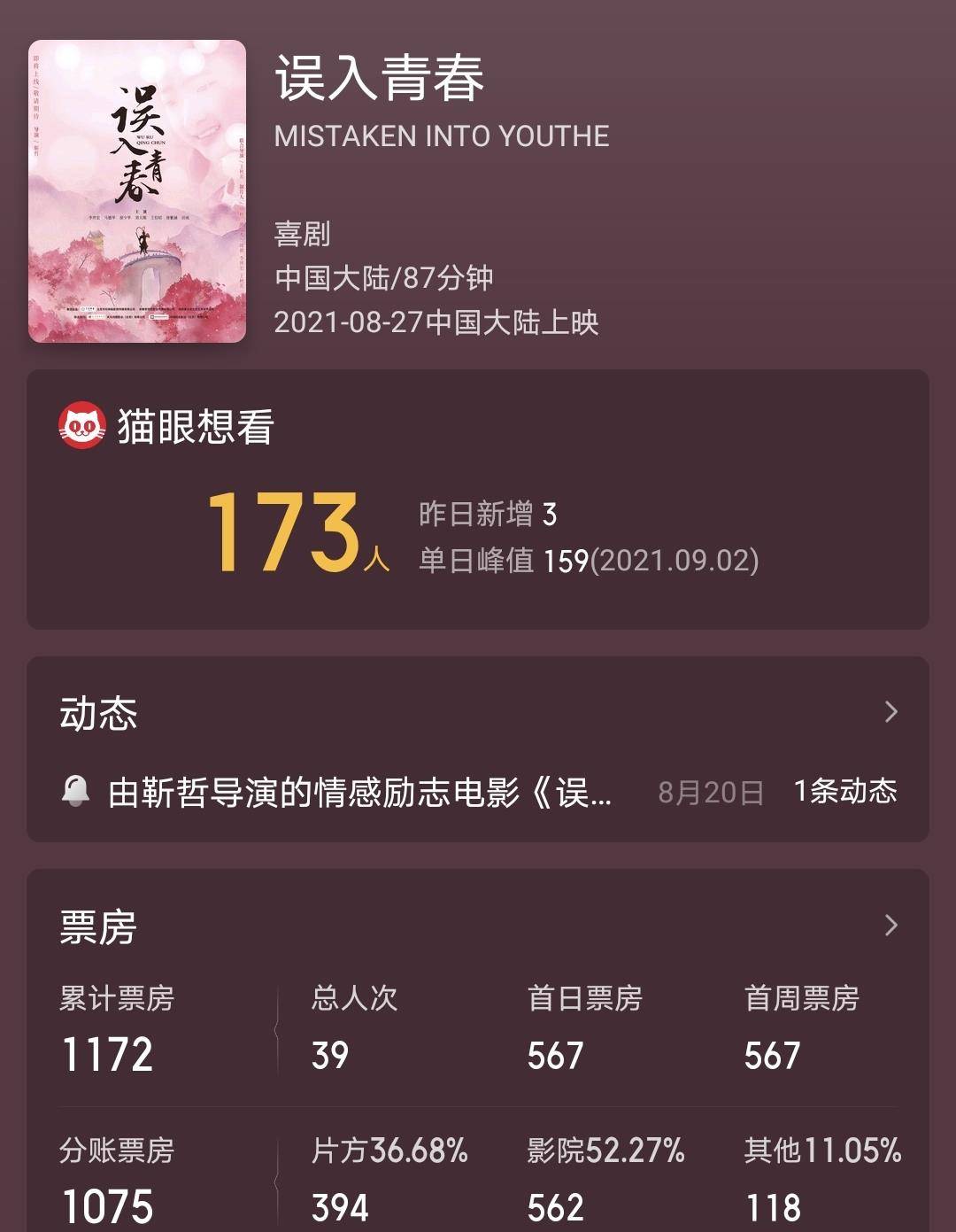 故乡|中国票房最低的电影，想看人数超300，观影人次只有7人