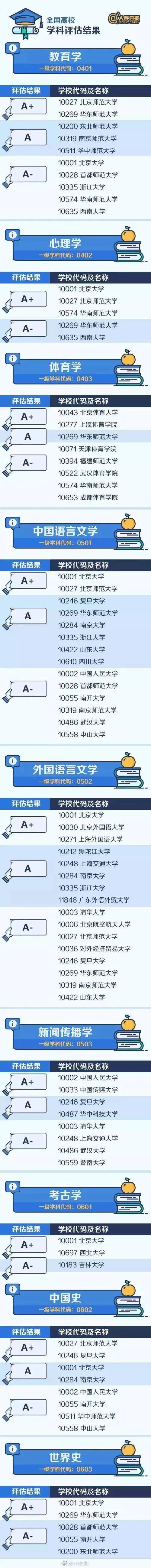 高校|不是985高校，却拥有“A+学科”的46所大学，这些王牌专业不容错过