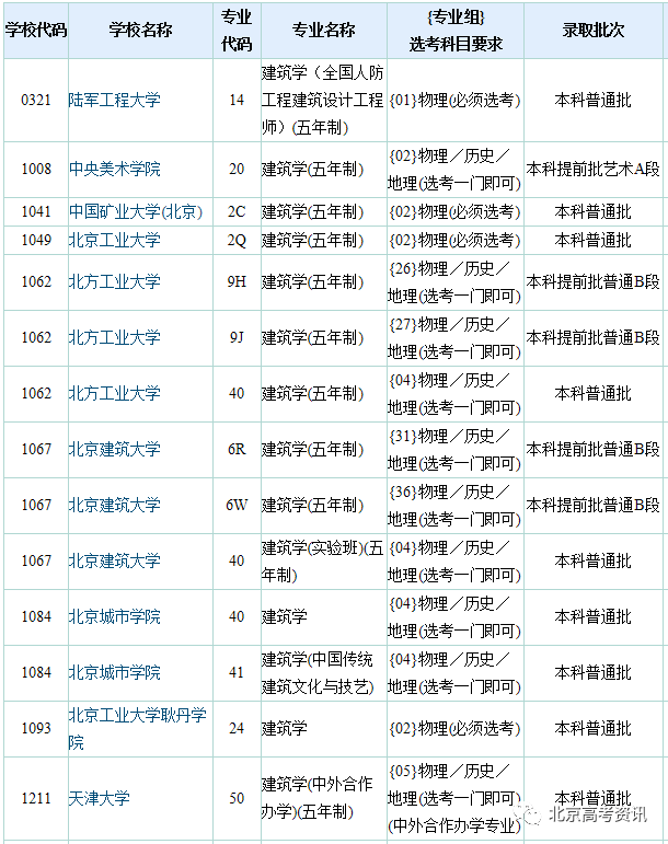 毕业生|最受关注的八大工科专业，选科要求有哪些？到底值不值得报考？