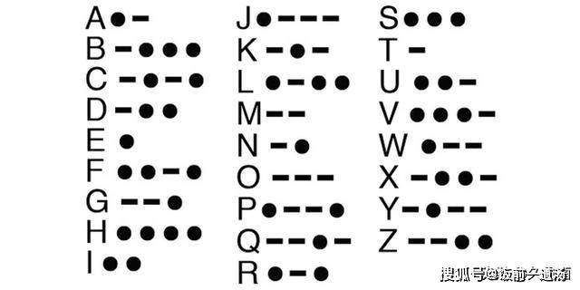 一篇文章学会使用摩斯密码,简单易懂,你也可以使用"降维打击"_电码