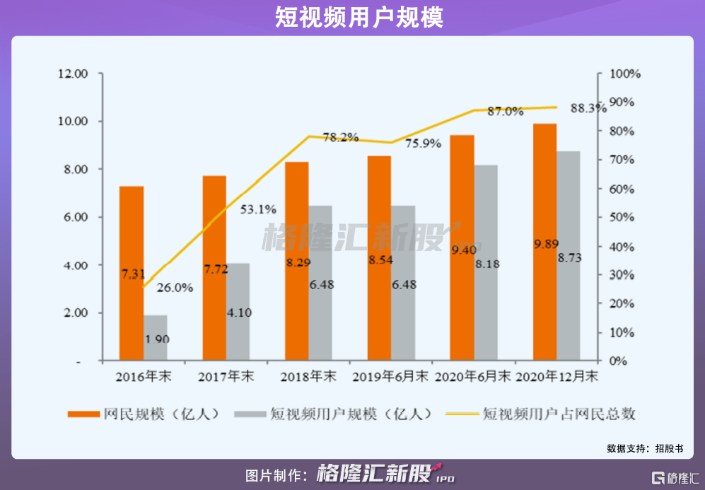 股上市|薅海外羊毛，谋A股上市