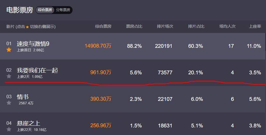 演技|张婧仪首部电影票房破亿，演技与美貌获赞，陈坤周迅这次捡到宝了