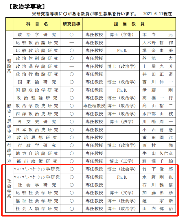王者荣耀诸葛亮全程视频录制 日本考研丨在 社会学研究科 之外还有哪些可以出愿的相关研究科 深圳智慧资讯网