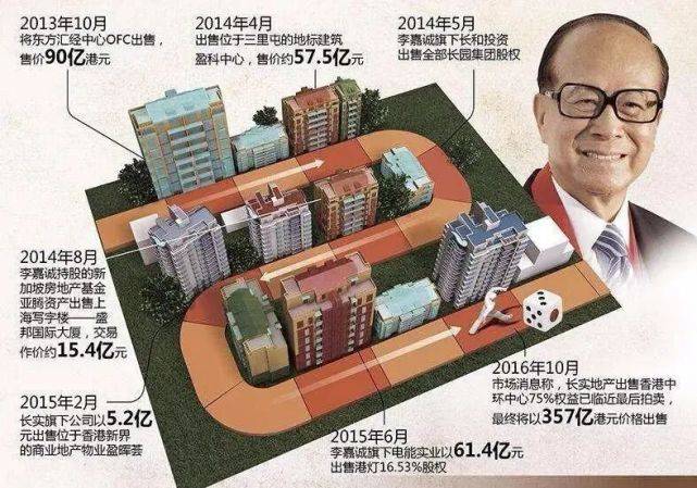 接连拿地引围观，赚钱“跑路”的李嘉诚，高调杀回国内市场