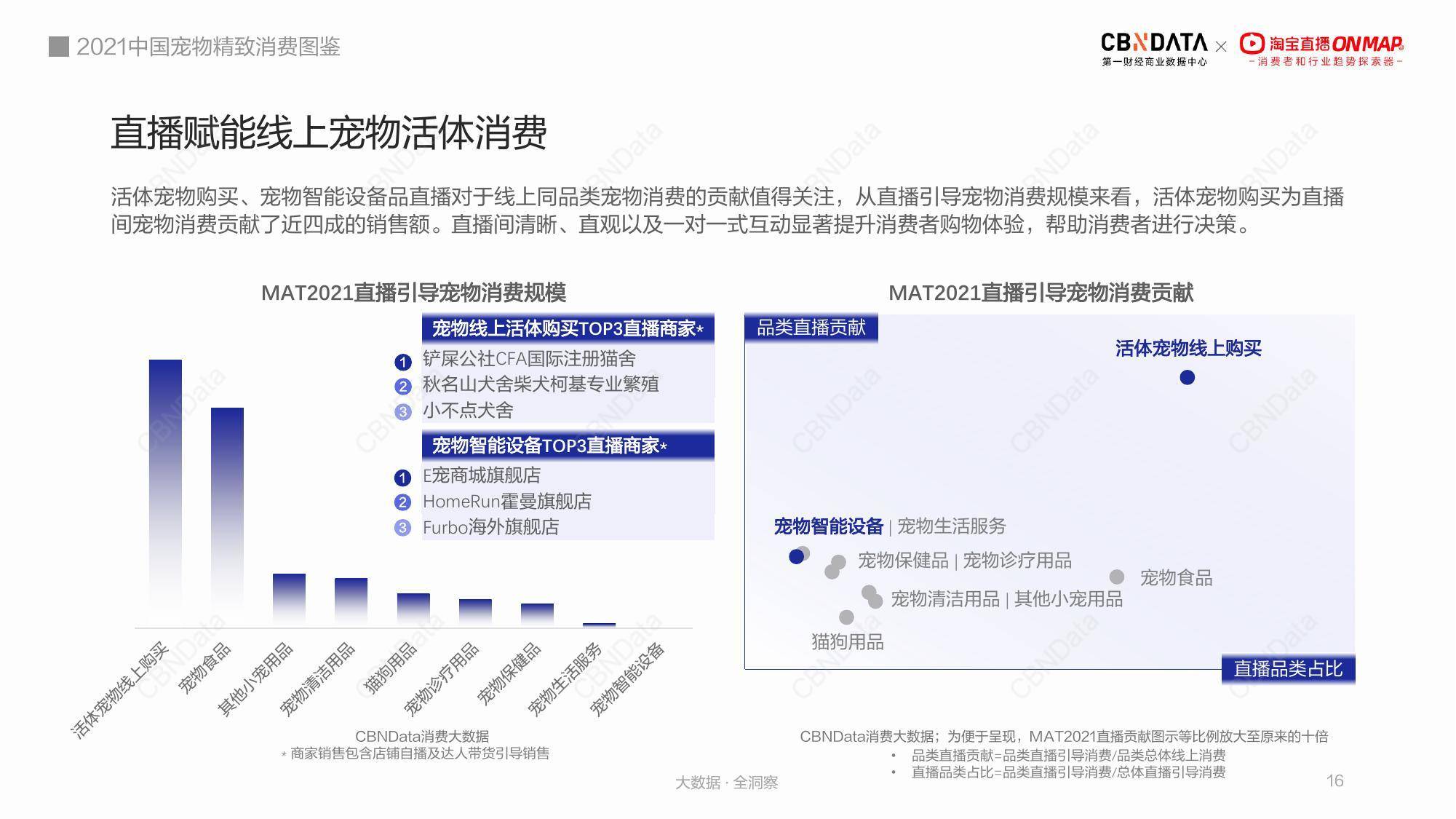 骨肉|轻食尝鲜:冻干、生骨肉受追捧