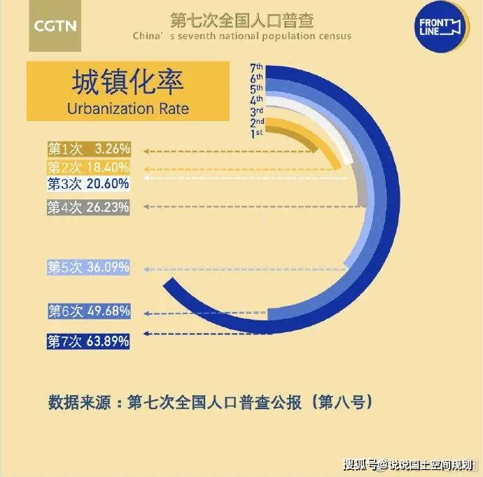 第七次全国人口普查_第七次全国人口普查结果显示江苏人平均预期寿命79.32岁