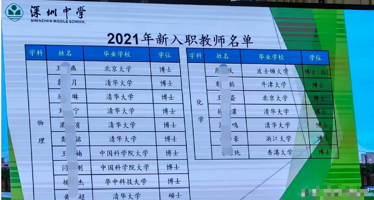 深圳中学开设“师范专场”,难道不再内卷了?_名校