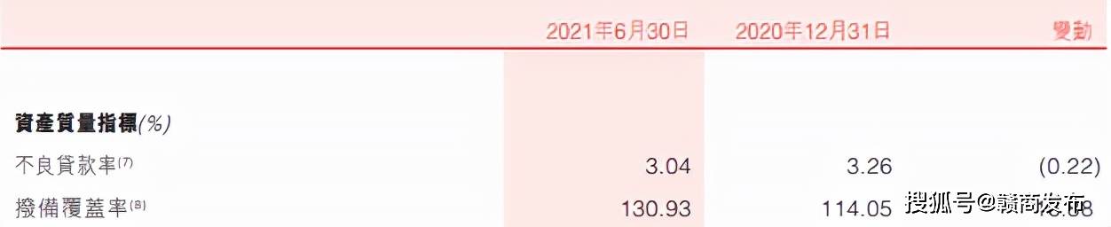 盛京银行不良贷款增7倍 回应恒大贷款称涉及客户隐私(图4) 盛京银行不良贷款增7倍 回应恒大贷款称涉及客户隐私(图4)
