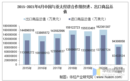 知道贸易差额怎么算GDP_中美贸易战第一枪打响 特朗普指示考虑调查中国知识产权