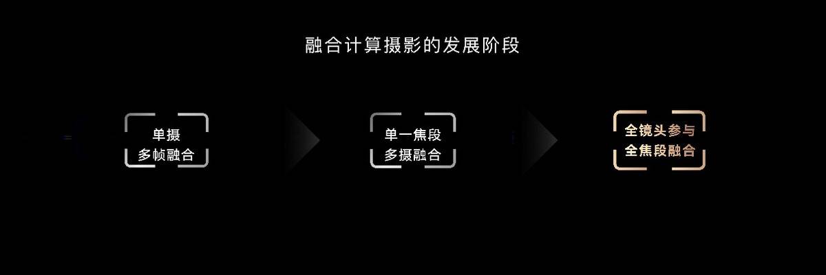 系列|荣耀市场份额V型回升至16.2%，Magic3系列发布全新摄影技术