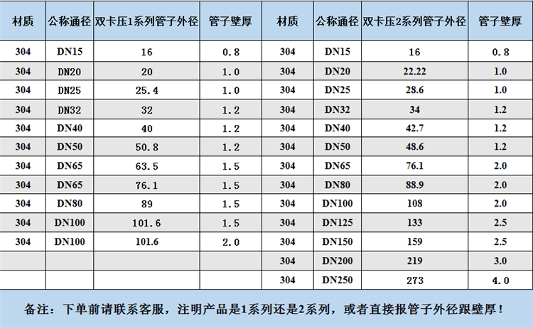 不锈钢水管常规规格是6m/根,直径分为dn10,dn15,dn2