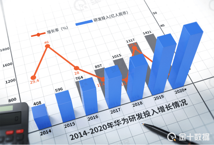 市场|别再只盯着5G了！华为轮值董事长徐直军：这一业务已覆盖170多国