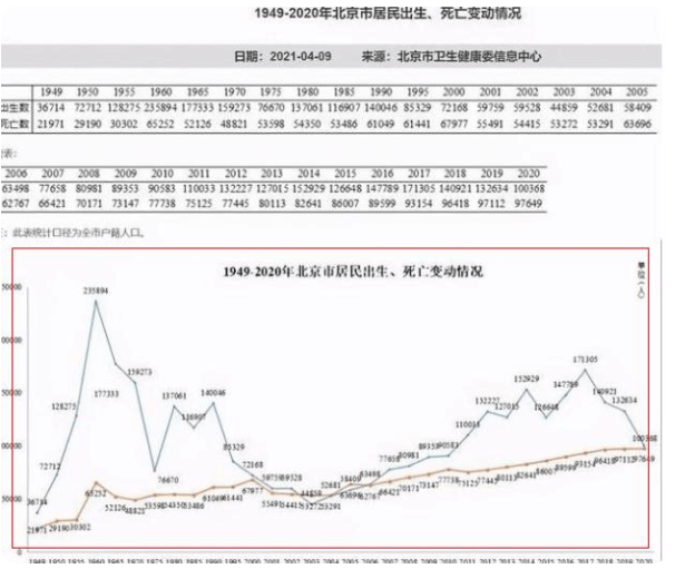 成本|多地幼儿园现状,从门庭若市到门可罗雀,终于理解为何鼓励三胎了