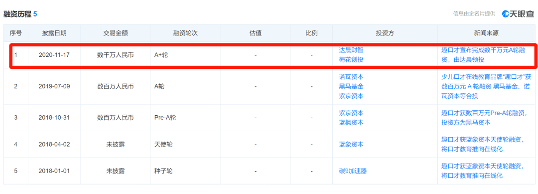 趣口才教育以“双减”为借口跑路 涉及金额超1400万(图12) 趣口才教育以“双减”为借口跑路 涉及金额超1400万(图12)
