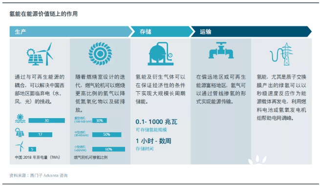 2030年中国绿氢规模将增30倍！交通领域是重点！ 能源