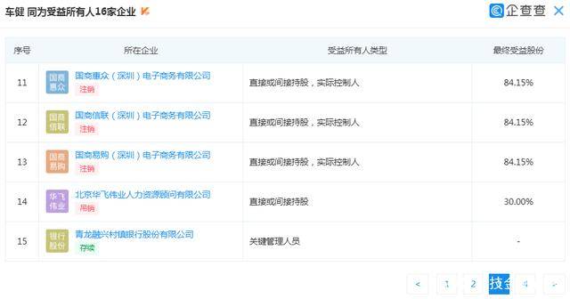 国商控股集团深陷逾期泥潭 有分公司已被非吸立案(图20) 国商控股集团深陷逾期泥潭 有分公司已被非吸立案(图20)