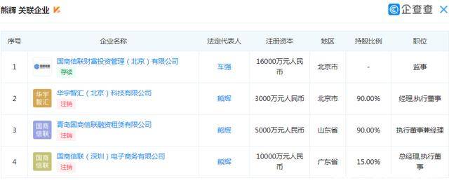 国商控股集团深陷逾期泥潭 有分公司已被非吸立案(图7) 国商控股集团深陷逾期泥潭 有分公司已被非吸立案(图7)