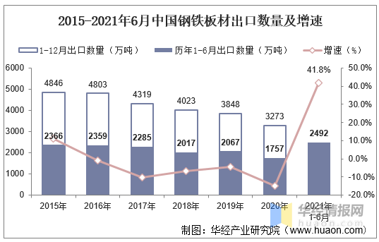 中国有多少人口2021_2021年6月中国啤酒出口数量 出口金额及出口均价统计