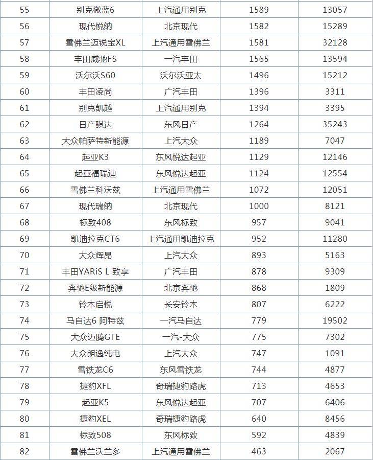 日产轩逸排行_原创8月合资轿车销量排行榜,日产轩逸位列第一