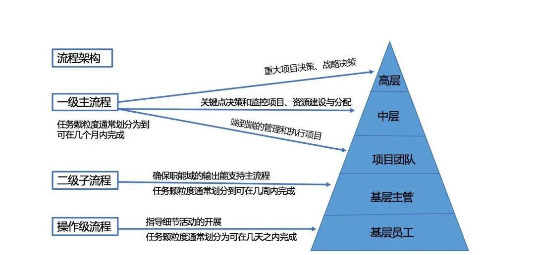 客户流程管理系统图怎么做
