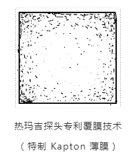 能量|热玛吉抗衰天花板，为何无法超越？