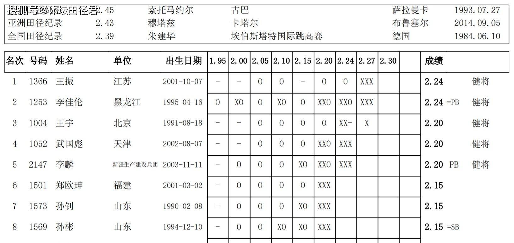 简谱水准_儿歌简谱(2)