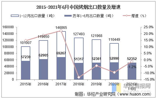 中国有多少人口2021_2021年6月中国啤酒出口数量 出口金额及出口均价统计