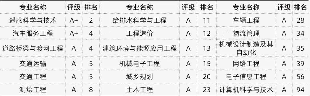 教育部|考上就赚翻了！这9所大学被名字“坑惨”了，却个个都很牛