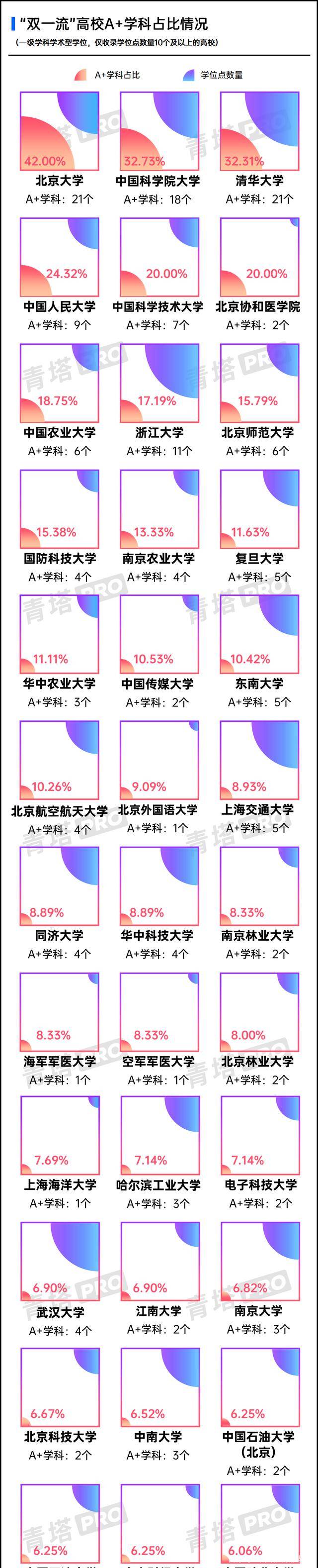 文科|重磅！清华大学：压缩文科博士生规模！提高培养质量