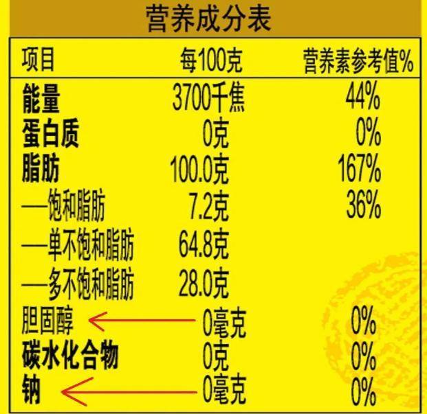 原创想买"优质好油"不难,只要包装上有这几个字,即使便宜也是好油