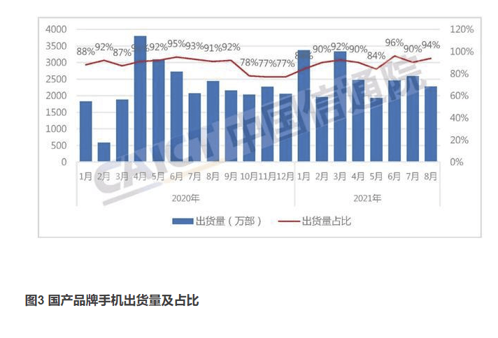 市场运行|8月中国手机出货量又下滑，57款上市新机都无法拉动需求