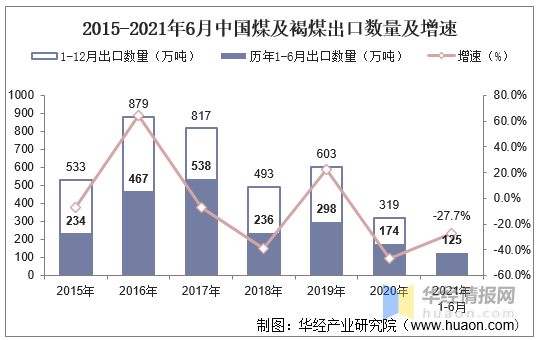 中国有多少人口2021_2021年6月中国啤酒出口数量 出口金额及出口均价统计