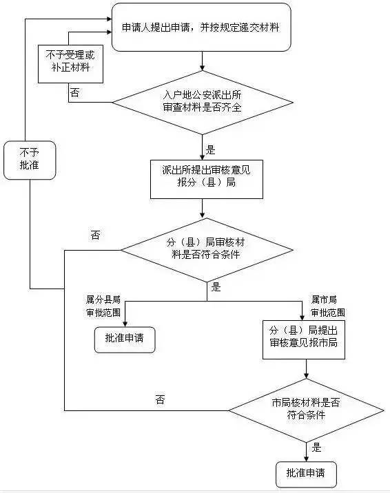 徐汇分局人口办_徐汇公安分局人口办开展身份证登记指纹信息集中宣传活动