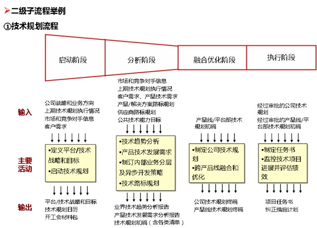 客户流程管理系统图怎么做
