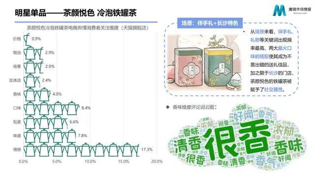 春节畅销排行：最热卖商品TOP5