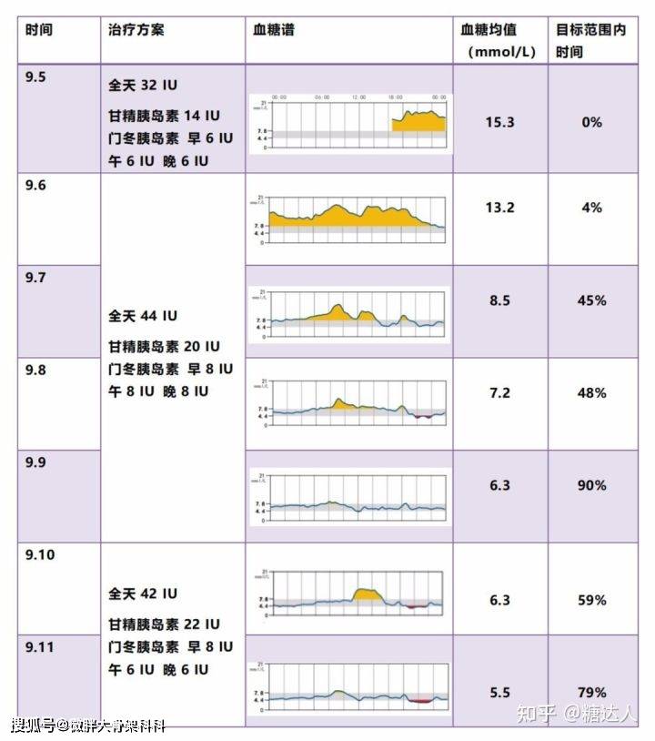 治疗|胰岛素泵适合哪些人？胰岛素泵适合什么人群？